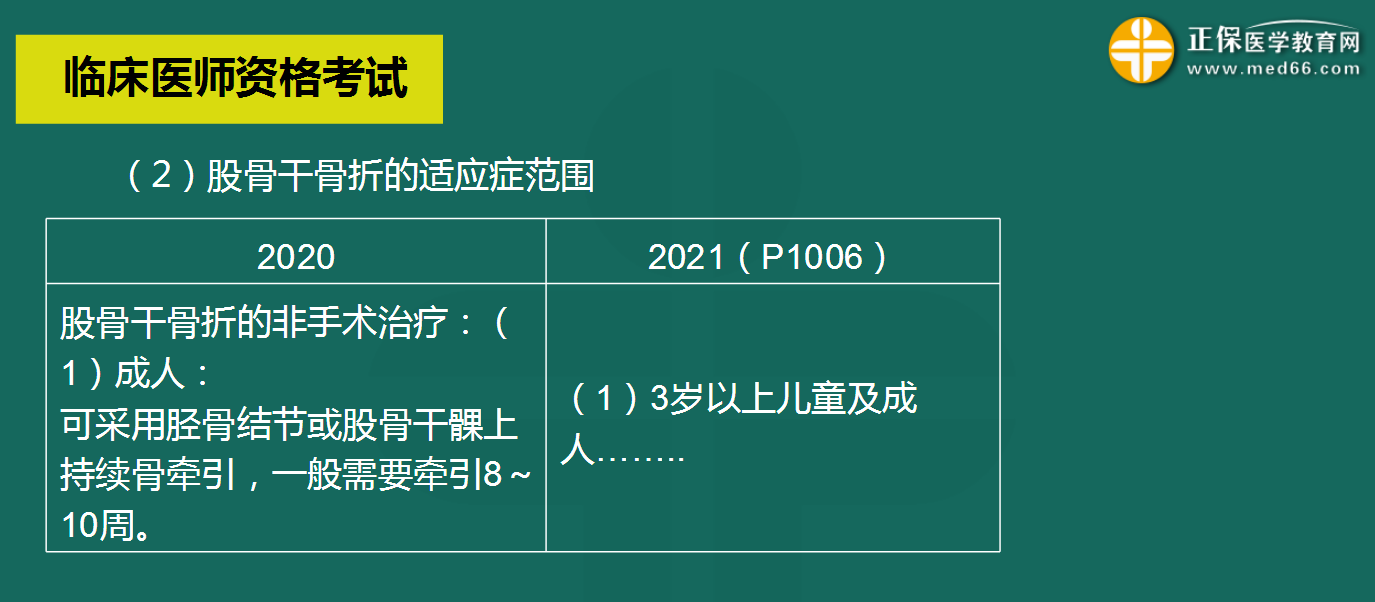 股骨干骨折 股骨干骨折
