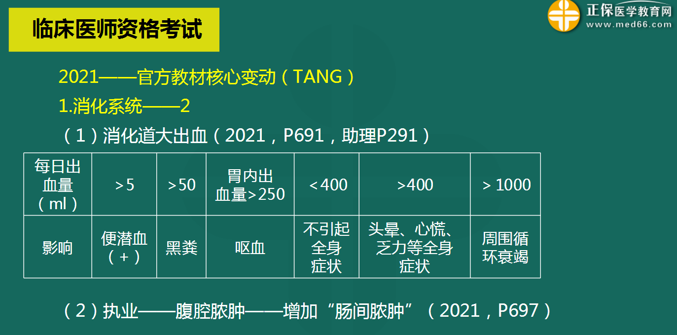 消化系統(tǒng)變化 消化系統(tǒng)變化