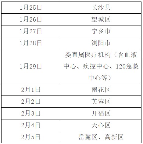 長(zhǎng)沙 長(zhǎng)沙