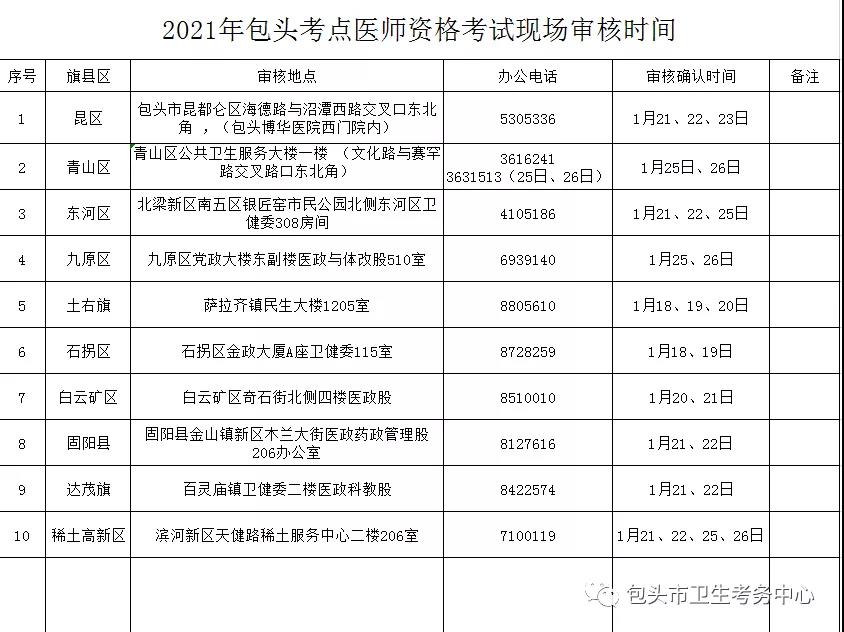 包頭2021現(xiàn)場審核時間表 包頭2021現(xiàn)場審核時間表
