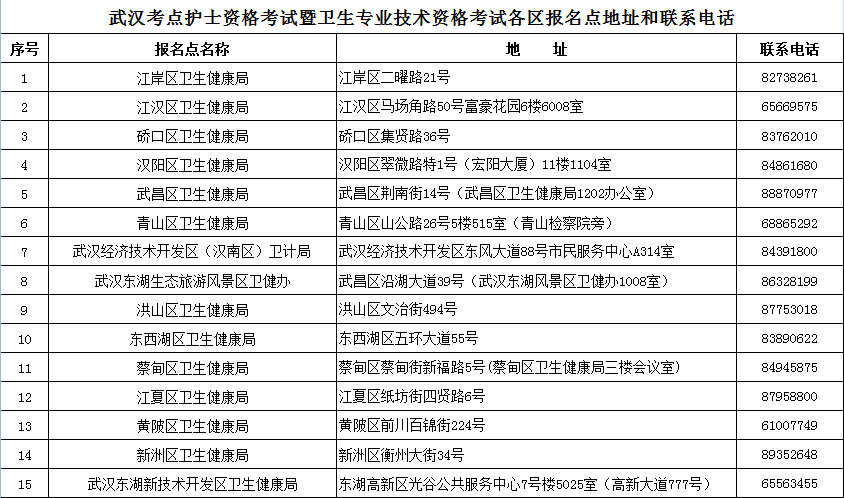 武漢報名點地址和聯(lián)系電話 武漢報名點地址和聯(lián)系電話