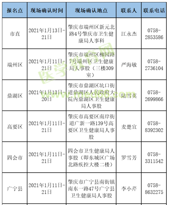 現(xiàn)場審核1 現(xiàn)場審核1