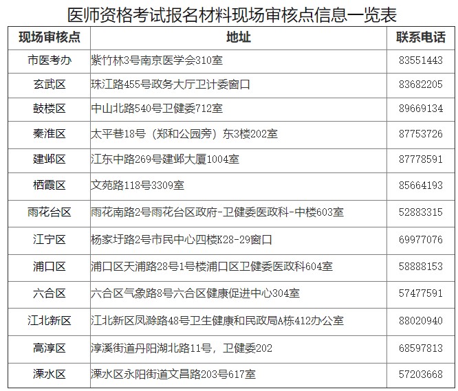 江蘇南京 江蘇南京
