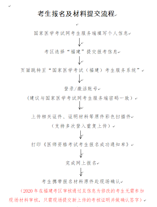 考生報名及材料提交廈門具體流程 考生報名及材料提交廈門具體流程