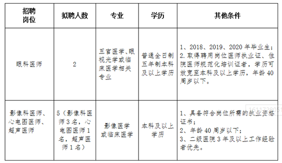 2021年河南省安陽市第二人民醫(yī)院2月份公開招聘醫(yī)師崗位啦 2021年河南省安陽市第二人民醫(yī)院2月份公開招聘醫(yī)師崗位啦