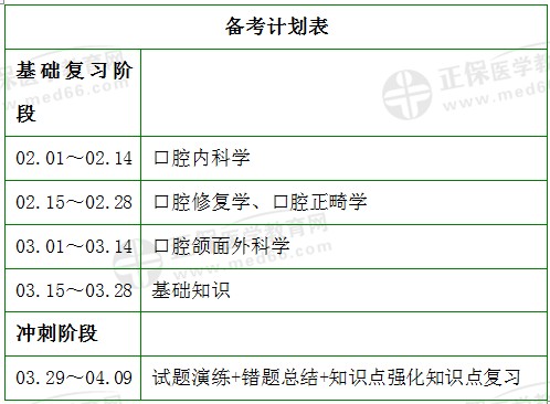 備考計(jì)劃表 備考計(jì)劃表