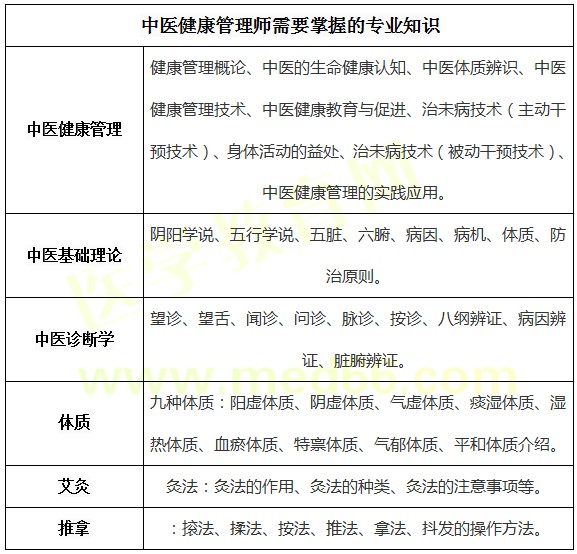 專(zhuān)業(yè)知識(shí) 專(zhuān)業(yè)知識(shí)