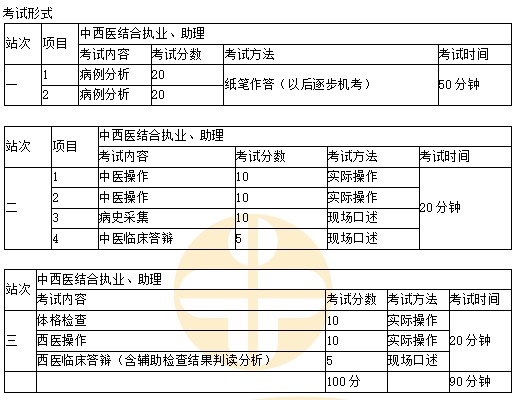 考試形式 考試形式
