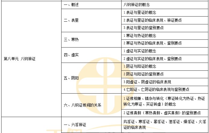 八綱辨證 八綱辨證