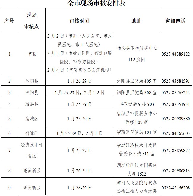審核時(shí)間 審核時(shí)間