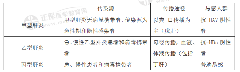 流行病學(xué) 流行病學(xué)