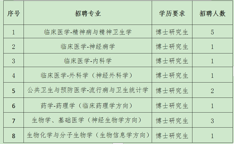 河南省新鄉(xiāng)醫(yī)學(xué)院第二附屬醫(yī)院2021年度招聘博士崗位啦1 河南省新鄉(xiāng)醫(yī)學(xué)院第二附屬醫(yī)院2021年度招聘博士崗位啦1