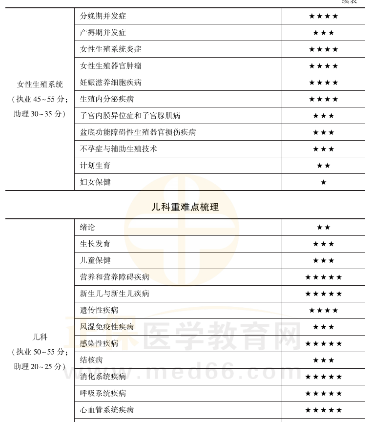 兒科學(xué) 兒科學(xué)