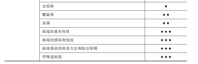 醫(yī)學(xué)微生物學(xué) 醫(yī)學(xué)微生物學(xué)