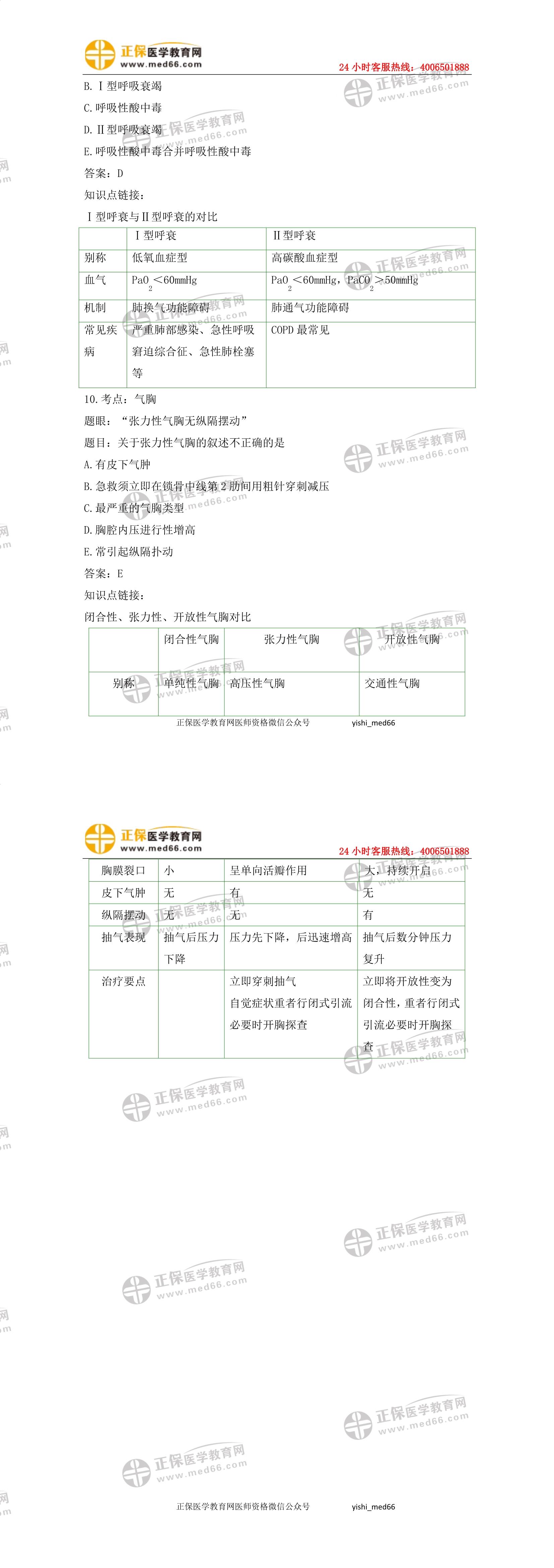 呼吸系統(tǒng)科目重點2 呼吸系統(tǒng)科目重點2