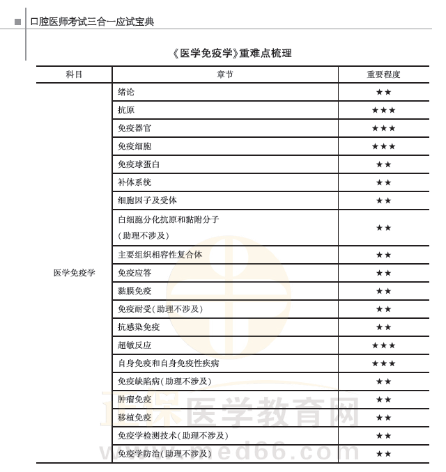 醫(yī)學免疫學 醫(yī)學免疫學