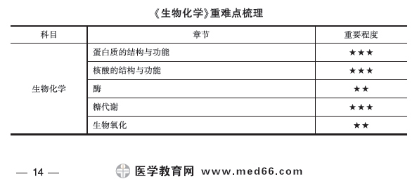 生物化學(xué) 生物化學(xué)
