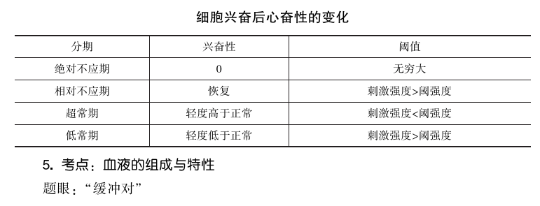 細(xì)胞興奮 細(xì)胞興奮