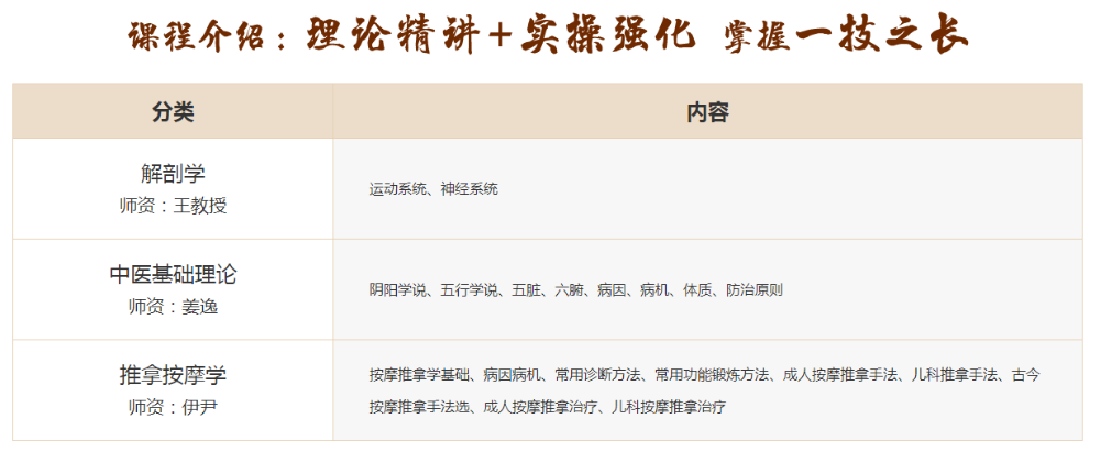 中醫(yī)推拿按摩師 中醫(yī)推拿按摩師