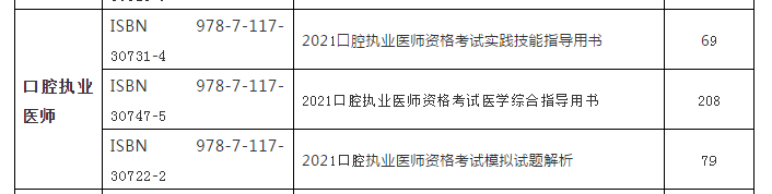 2021年版國家口腔執(zhí)業(yè)醫(yī)師資格考試系列指導(dǎo)用書 2021年版國家口腔執(zhí)業(yè)醫(yī)師資格考試系列指導(dǎo)用書