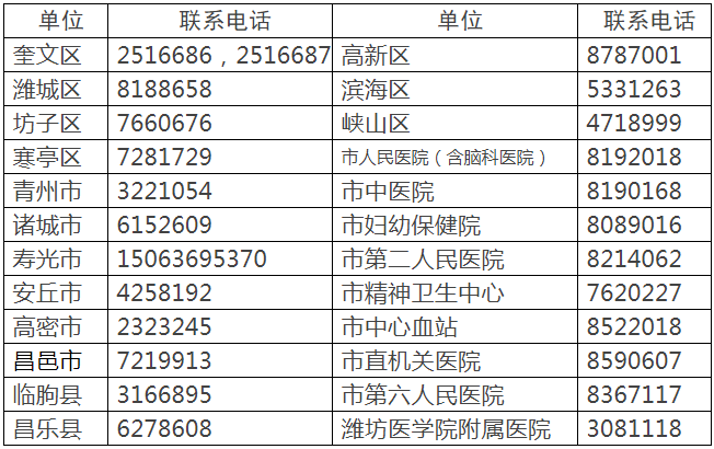 濰坊醫(yī)師資格證書 濰坊醫(yī)師資格證書