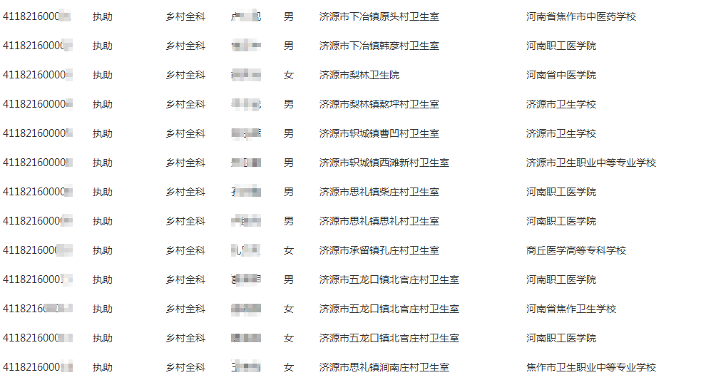 濟源市2021年鄉(xiāng)村全科助理執(zhí)業(yè)醫(yī)師初審合格人員名單 濟源市2021年鄉(xiāng)村全科助理執(zhí)業(yè)醫(yī)師初審合格人員名單