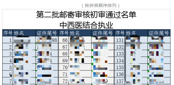 中西醫(yī)長(zhǎng)春報(bào)名材料初審?fù)ㄟ^名單