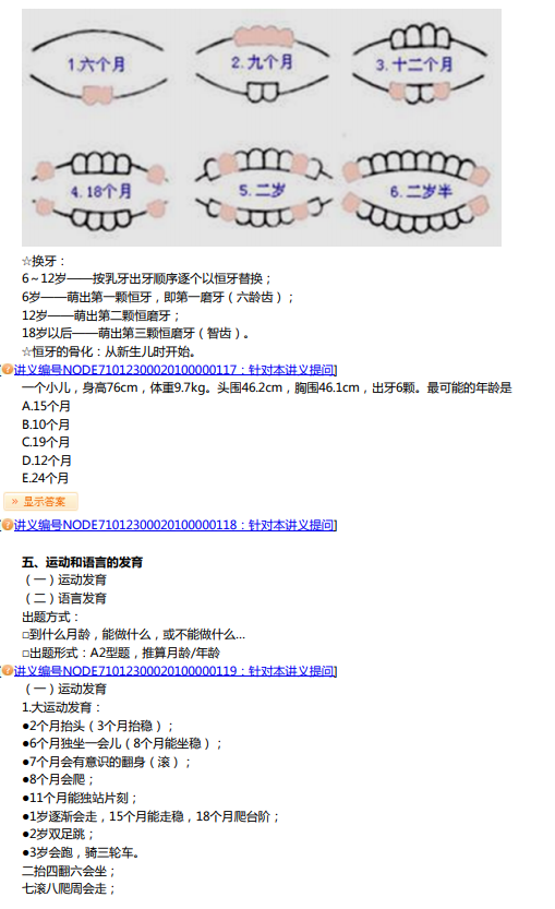 一張圖速記2021年臨床執(zhí)業(yè) 一張圖速記2021年臨床執(zhí)業(yè)