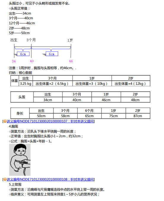 一張圖速記2021年臨床執(zhí)業(yè)醫(yī)師考試兒科學(xué) 一張圖速記2021年臨床執(zhí)業(yè)醫(yī)師考試兒科學(xué)