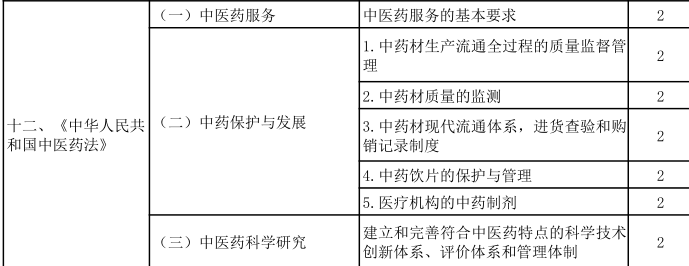第十二章 第十二章