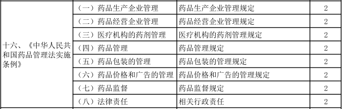 第十六章 第十六章