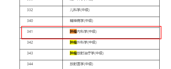 腫瘤內(nèi)科中級職稱考試時(shí)間