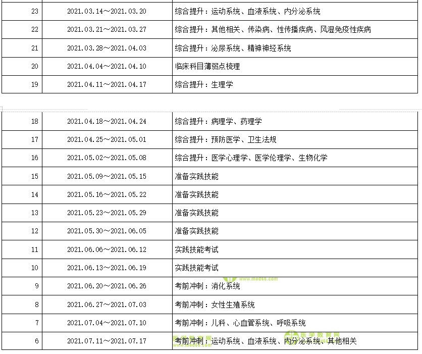 臨床助理醫(yī)師學(xué)習(xí)計劃 臨床助理醫(yī)師學(xué)習(xí)計劃