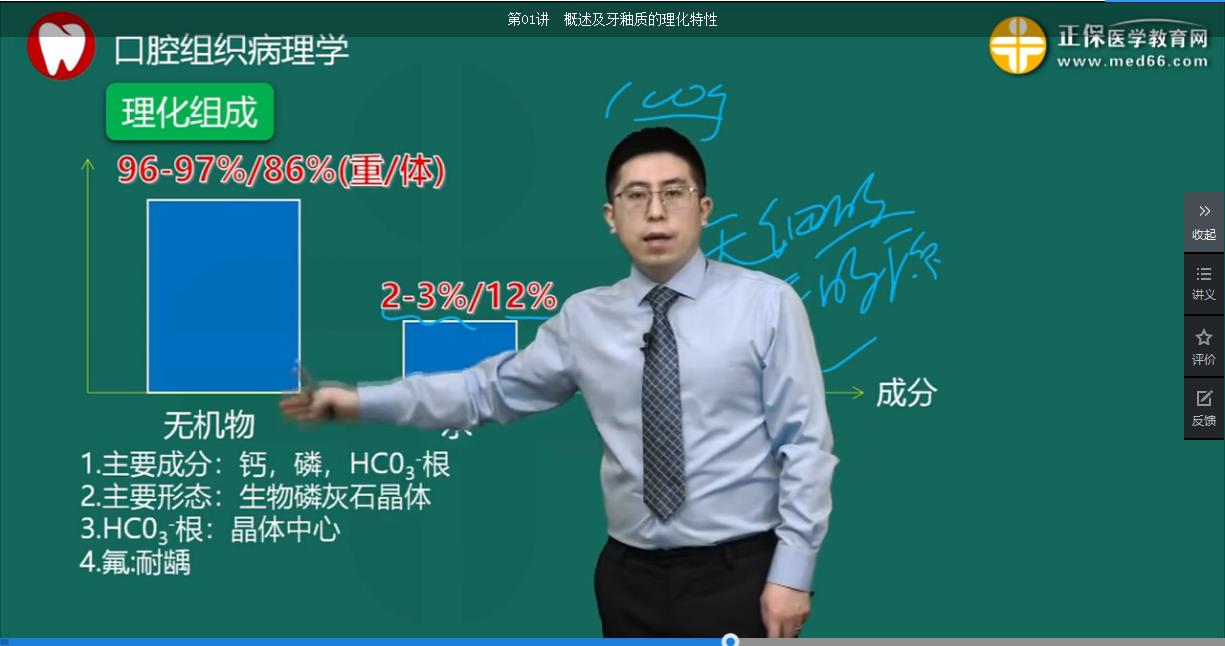 口腔助理醫(yī)師-口組免費試聽 口腔助理醫(yī)師-口組免費試聽