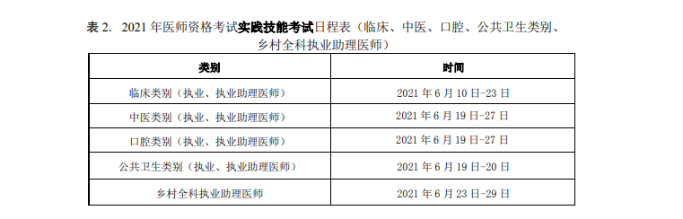 2021年執(zhí)業(yè)醫(yī)師實踐技能考試中醫(yī)考試時間、考試地點！