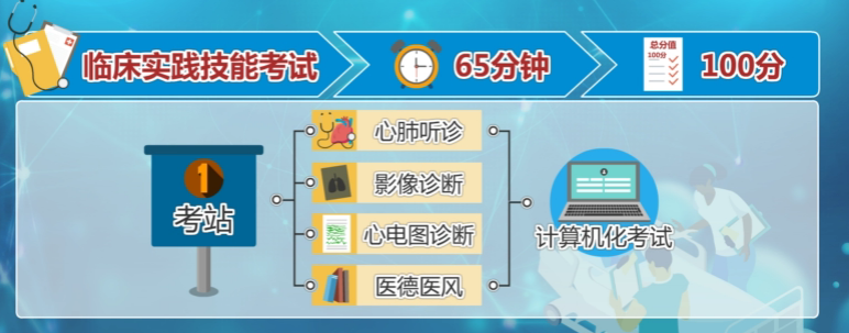 臨床執(zhí)業(yè)醫(yī)師技能考試內(nèi)容 臨床執(zhí)業(yè)醫(yī)師技能考試內(nèi)容