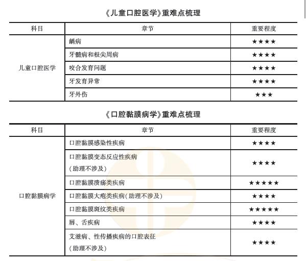 口腔內(nèi)科學(xué)1 口腔內(nèi)科學(xué)1