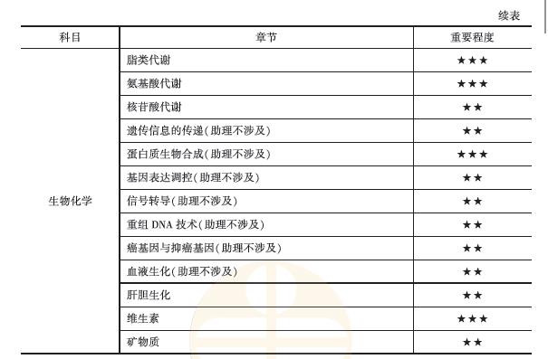 生物化學(xué)2 生物化學(xué)2