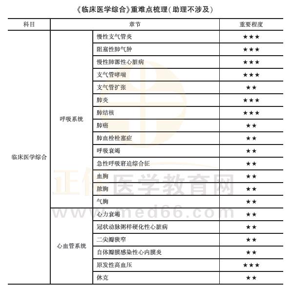 臨床醫(yī)學(xué)綜合1 臨床醫(yī)學(xué)綜合1