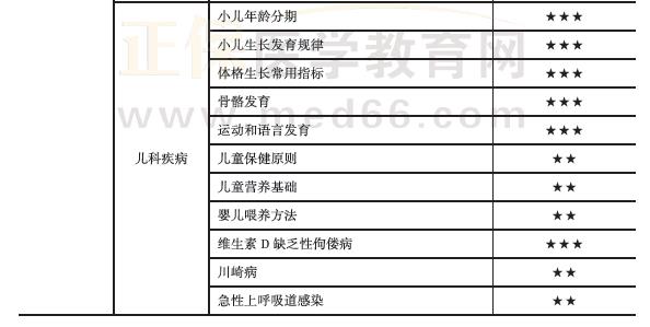 臨床醫(yī)學(xué)綜合5 臨床醫(yī)學(xué)綜合5