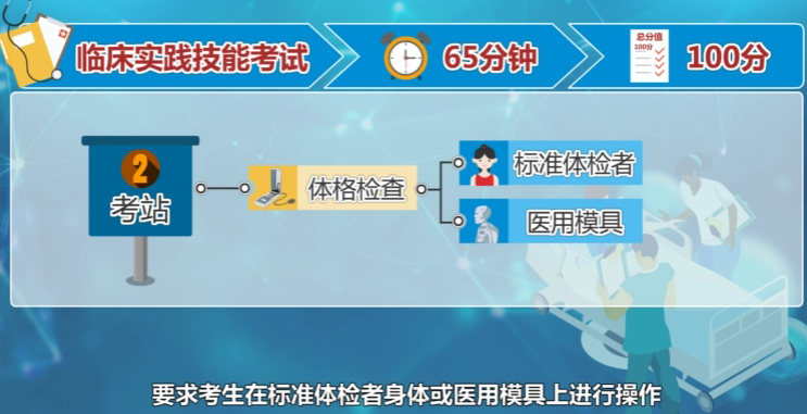 臨床執(zhí)業(yè)醫(yī)師體格檢查 臨床執(zhí)業(yè)醫(yī)師體格檢查