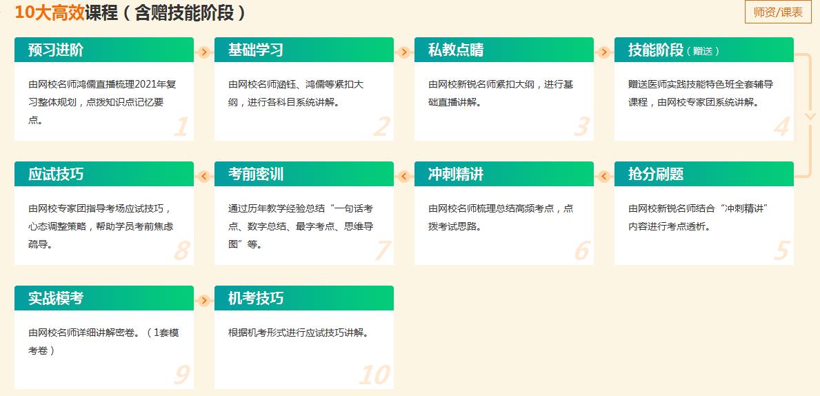 10大高效課程 10大高效課程