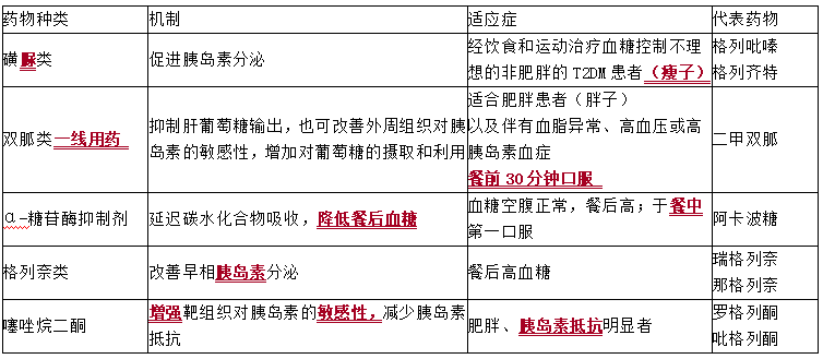 降糖治療 降糖治療
