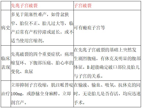 醫(yī)學教育網(wǎng) 醫(yī)學教育網(wǎng)