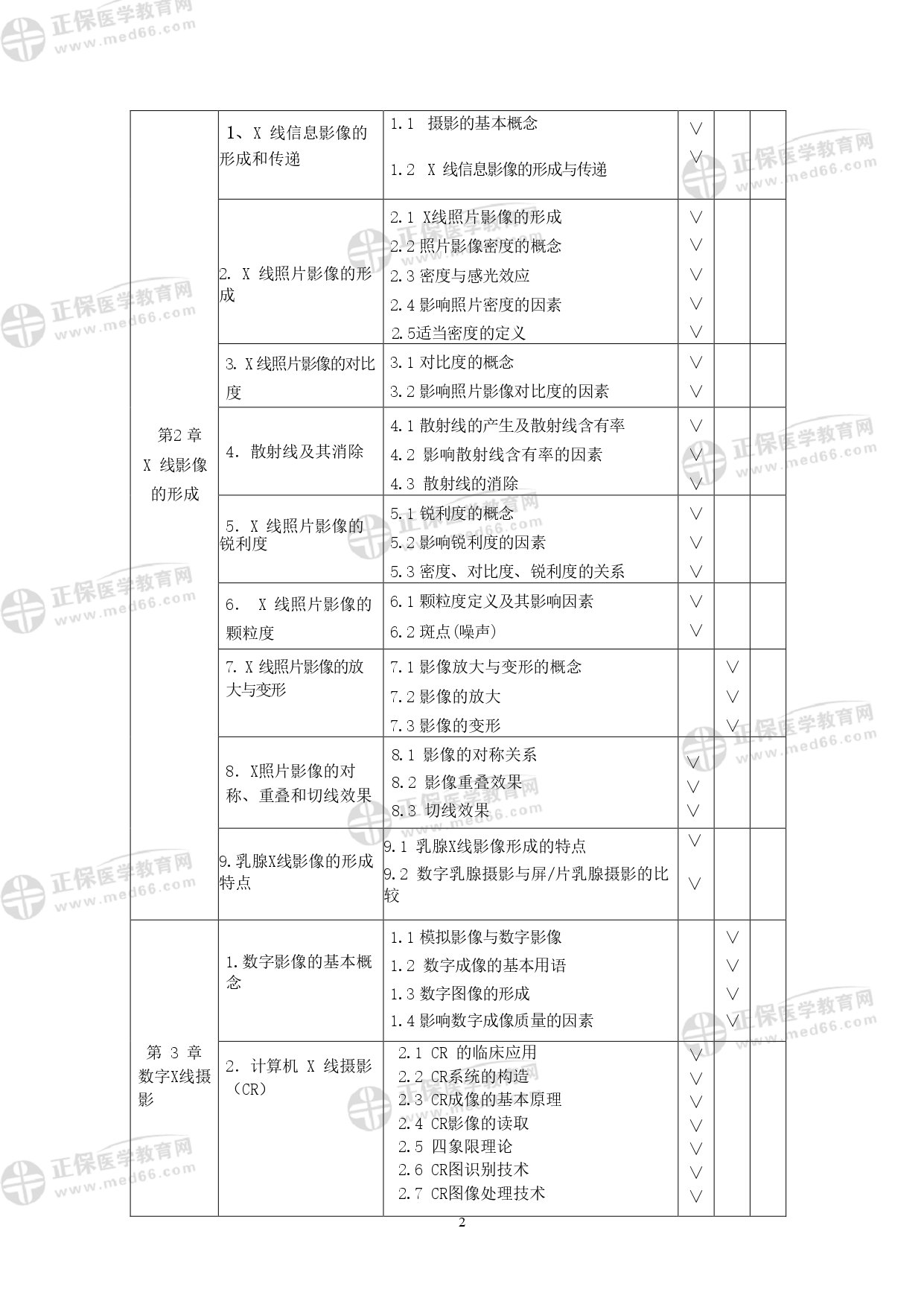 乳腺 X 線攝影技師考試大綱_page-0002 乳腺 X 線攝影技師考試大綱_page-0002