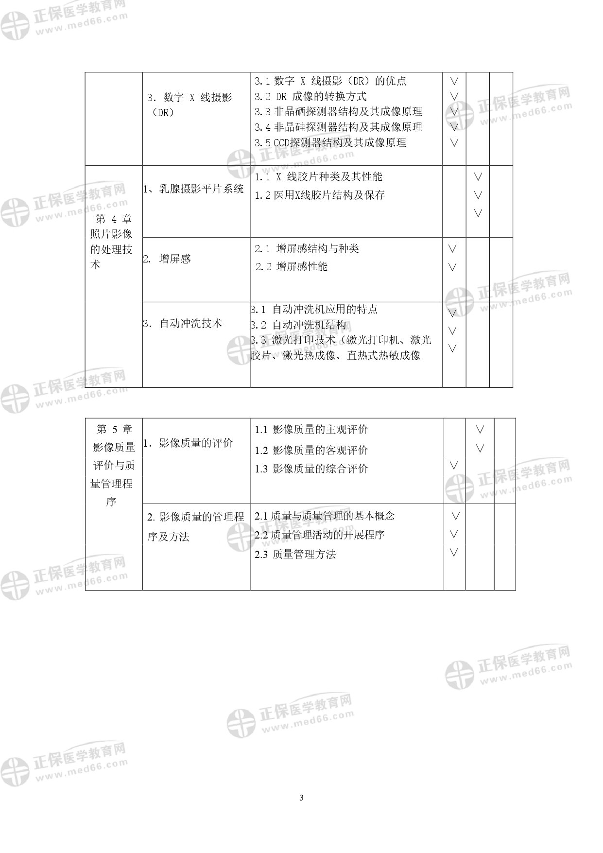 乳腺 X 線攝影技師考試大綱_page-0003 乳腺 X 線攝影技師考試大綱_page-0003