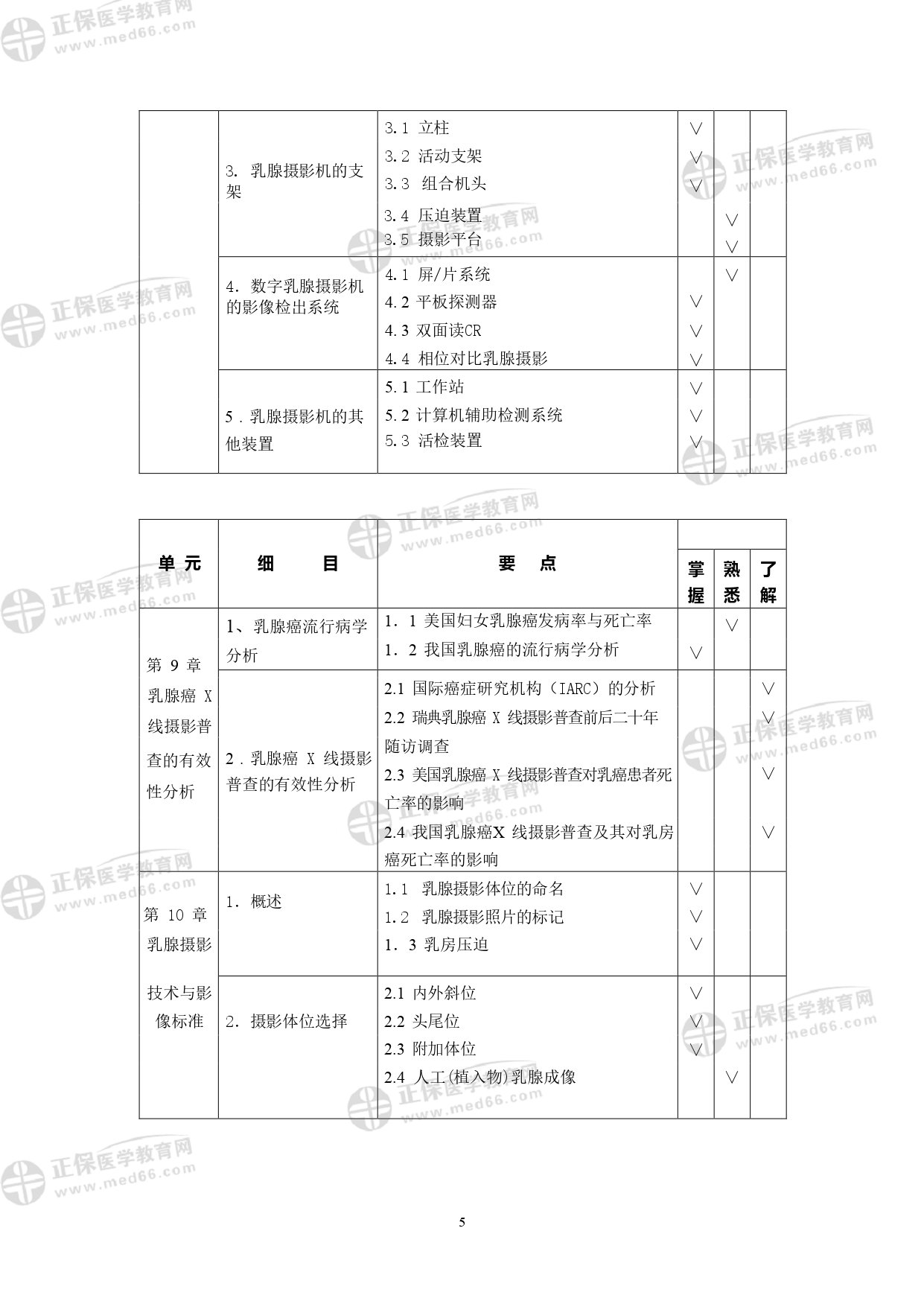 乳腺 X 線攝影技師考試大綱_page-0005 乳腺 X 線攝影技師考試大綱_page-0005
