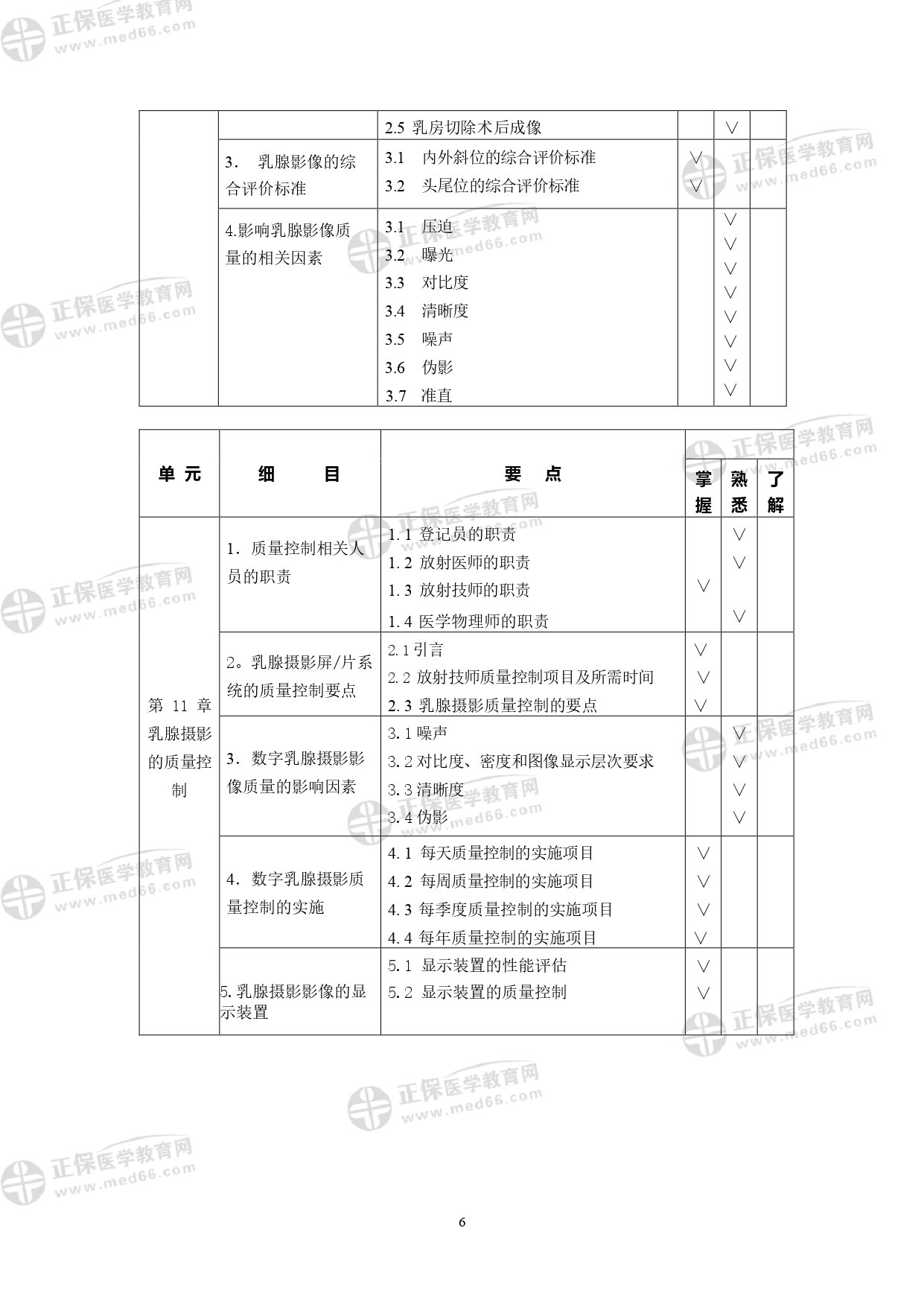 乳腺 X 線攝影技師考試大綱_page-0006 乳腺 X 線攝影技師考試大綱_page-0006