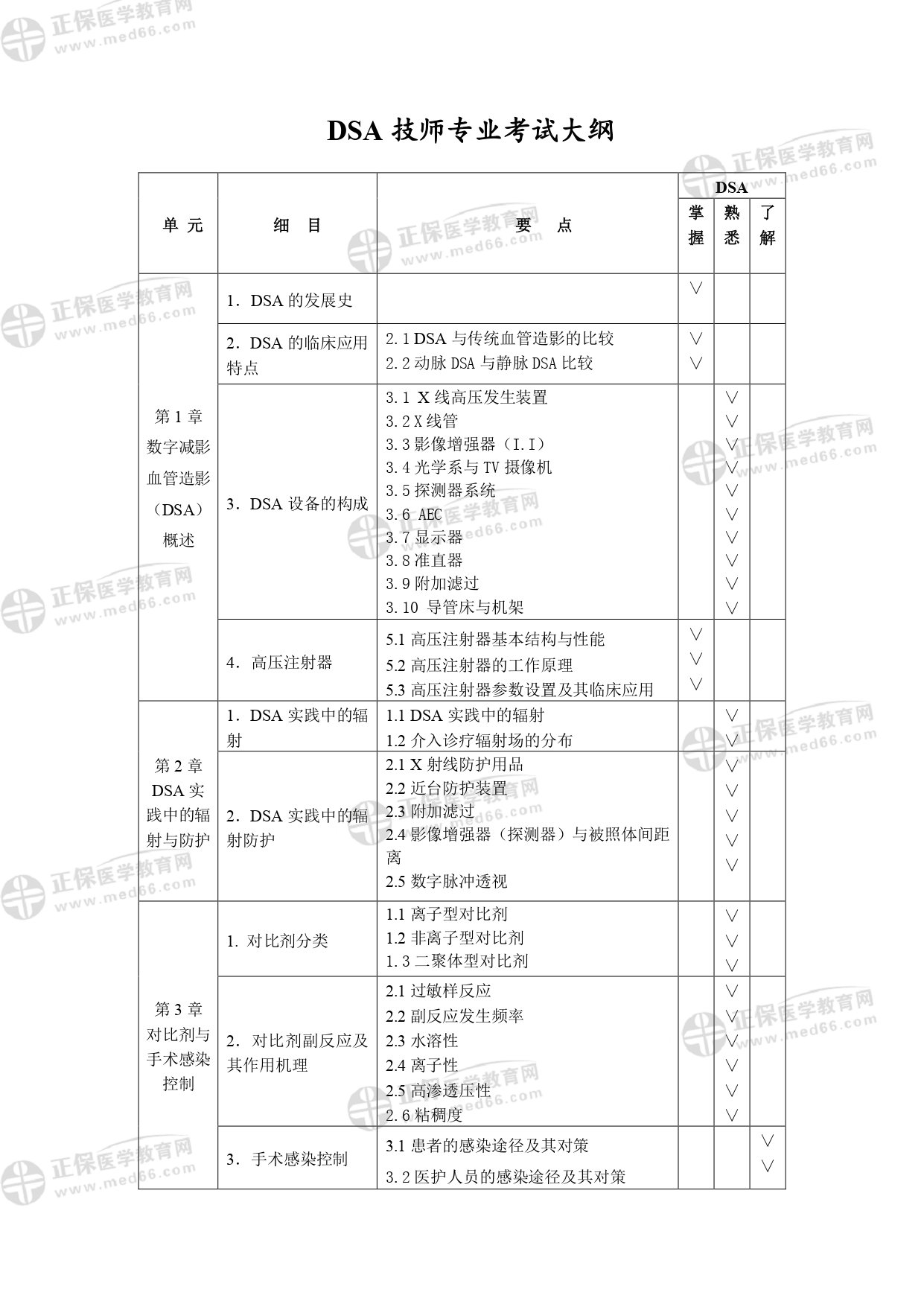(DSA)技師專業(yè)考試大綱_page-0003 (DSA)技師專業(yè)考試大綱_page-0003