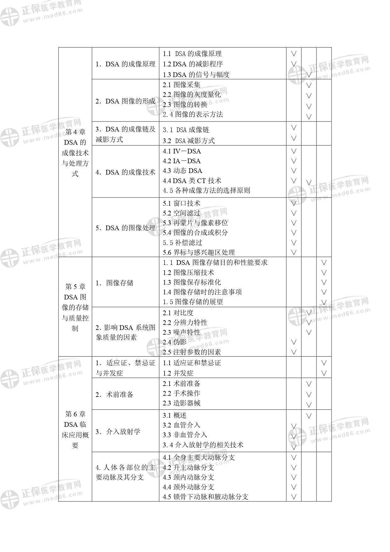 (DSA)技師專業(yè)考試大綱_page-0004 (DSA)技師專業(yè)考試大綱_page-0004